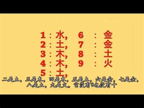 火 數字|數字五行是什麼？認識數字五行配對和屬性